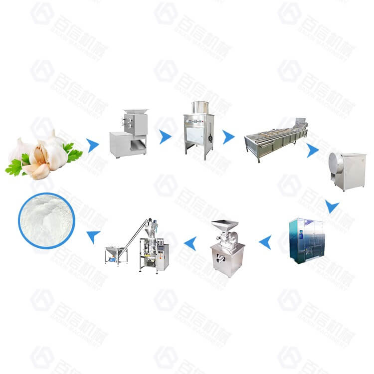 Small & Medium output garlic powder processing line